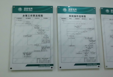 電力文化宣傳牌